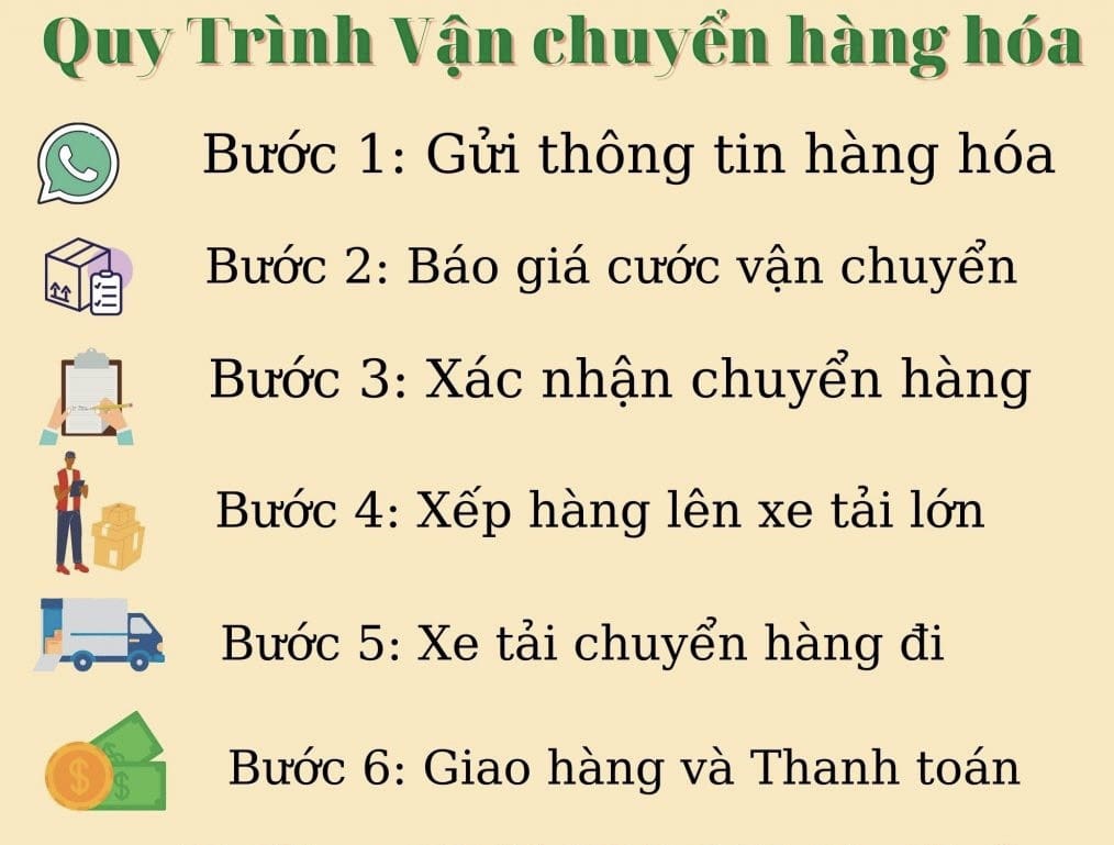 Quy Trinh Van Chuyen Hang Phu Yen di Phi Quoc min 1
